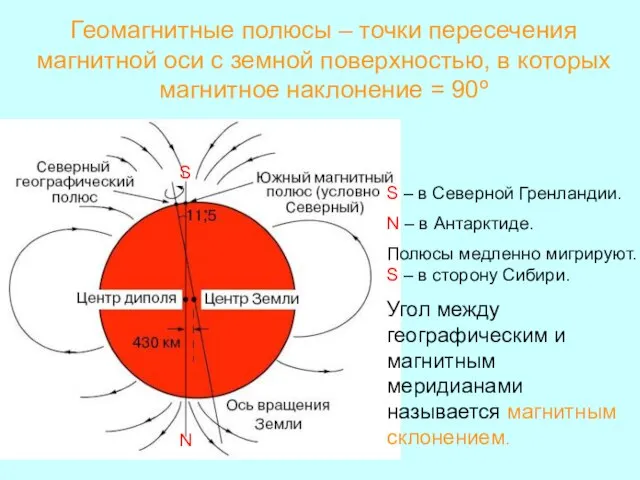 Геомагнитные полюсы – точки пересечения магнитной оси с земной поверхностью, в которых