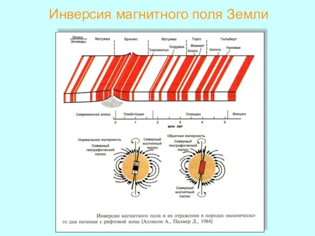 Инверсия магнитного поля Земли