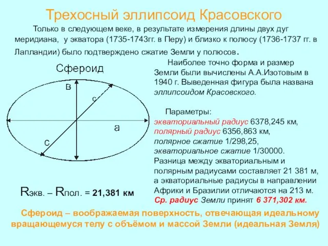 Только в следующем веке, в результате измерения длины двух дуг меридиана, у