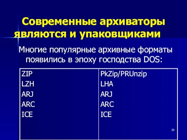 Современные архиваторы являются и упаковщиками Многие популярные архивные форматы появились в эпоху господства DOS: