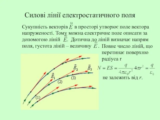 Силові лінії електростатичного поля Сукупність векторів в просторі утворює поле вектора напруженості.