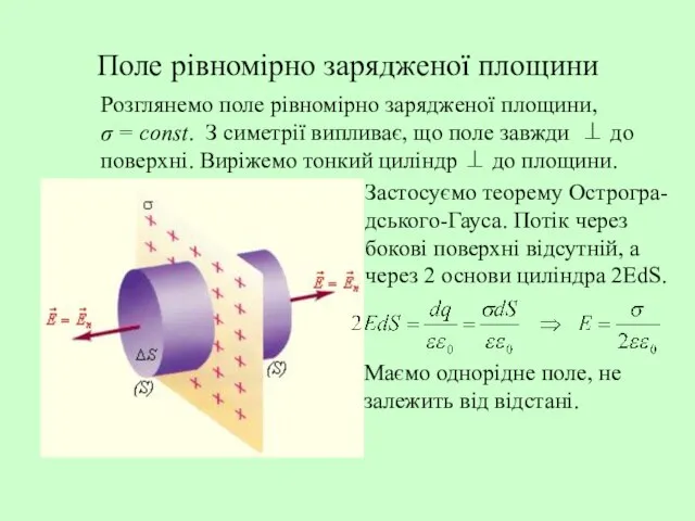 Поле рівномірно зарядженої площини Розглянемо поле рівномірно зарядженої площини, σ = const.