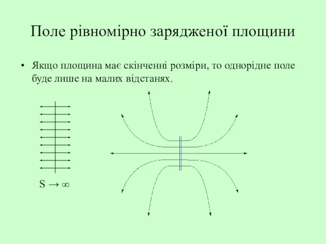 Поле рівномірно зарядженої площини Якщо площина має скінченні розміри, то однорідне поле