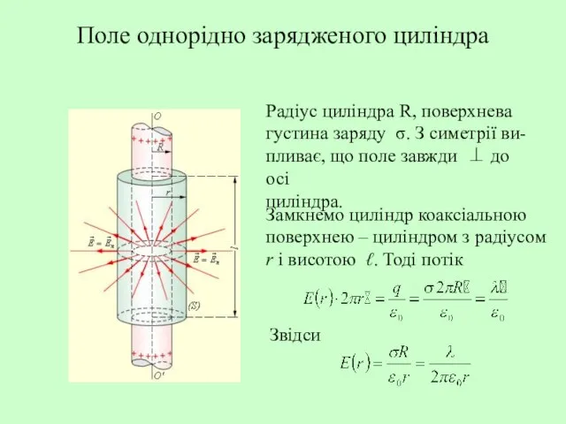 Поле однорідно зарядженого циліндра Радіус циліндра R, поверхнева густина заряду σ. З