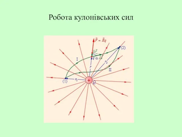 Робота кулонівських сил