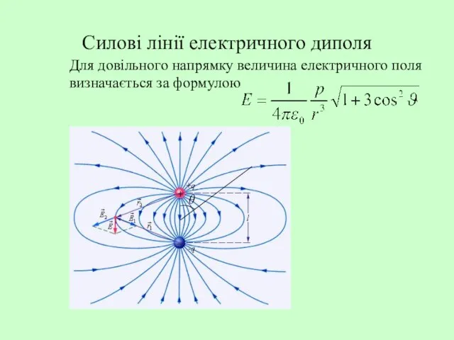 Силові лінії електричного диполя Для довільного напрямку величина електричного поля визначається за формулою θ