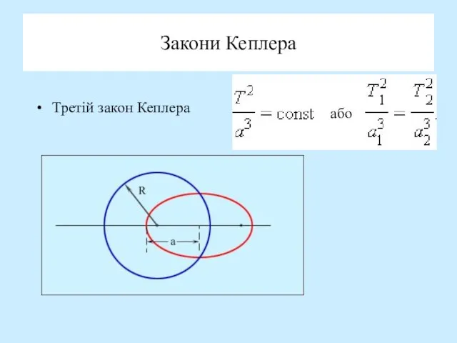 Закони Кеплера Третій закон Кеплера або