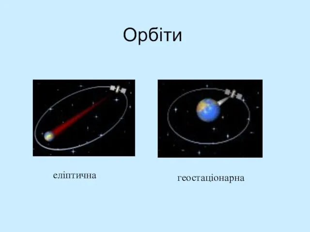 Орбіти еліптична геостаціонарна