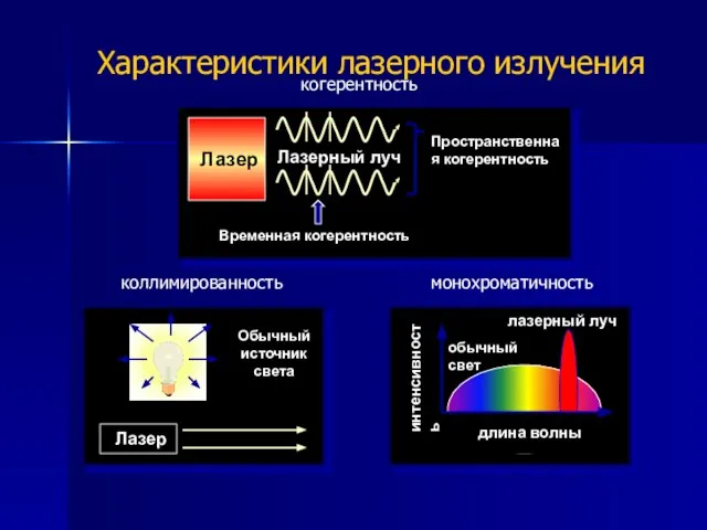 Характеристики лазерного излучения когерентность коллимированность монохроматичность