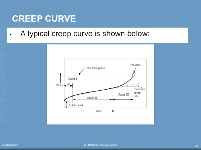 Last Updated:* © LMS SEGi education group CREEP CURVE A typical creep curve is shown below: