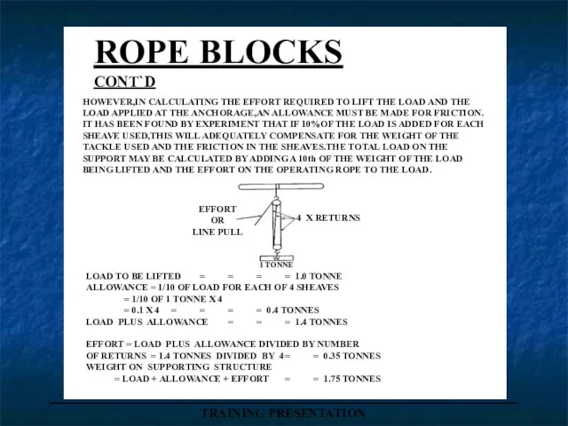 _____________________________________ TRAINING PRESENTATION ROPE BLOCKS CONT`D HOWEVER,IN CALCULATING THE EFFORT REQUIRED TO