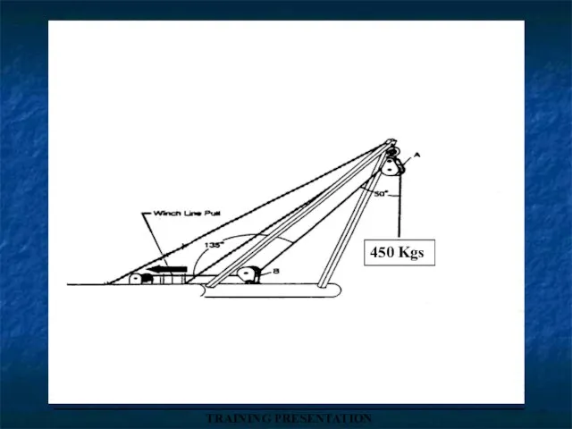 450 Kgs _____________________________________ TRAINING PRESENTATION