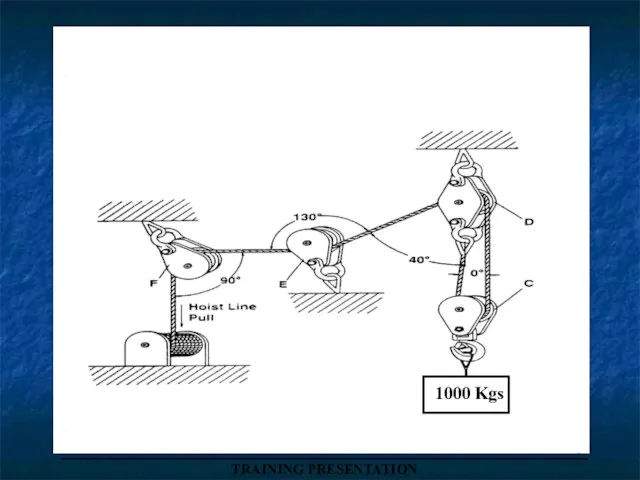 _____________________________________ TRAINING PRESENTATION 1000 Kgs