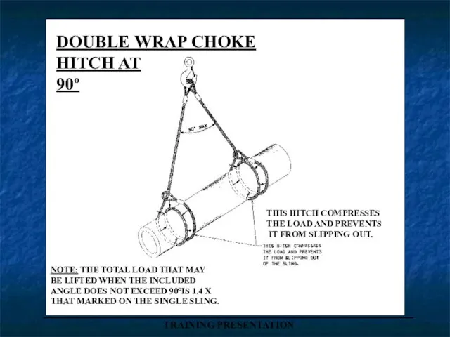 _____________________________________ TRAINING PRESENTATION DOUBLE WRAP CHOKE HITCH AT 90º THIS HITCH COMPRESSES