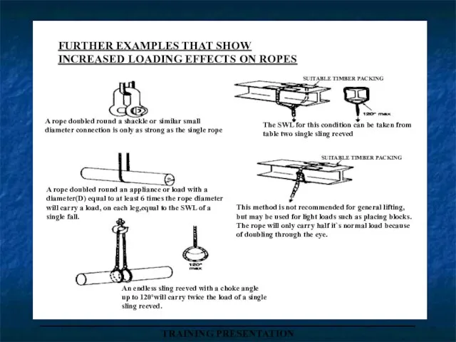 _____________________________________ TRAINING PRESENTATION FURTHER EXAMPLES THAT SHOW INCREASED LOADING EFFECTS ON ROPES