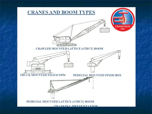 TRAINING PRESENTATION CRANES AND BOOM TYPES CRAWLER MOUNTED LATTICE (STRUT) BOOM TRUCK