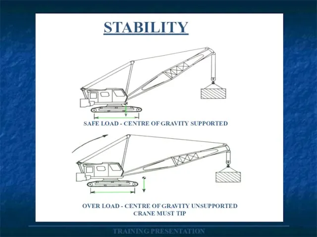 _____________________________________ TRAINING PRESENTATION STABILITY SAFE LOAD - CENTRE OF GRAVITY SUPPORTED OVER