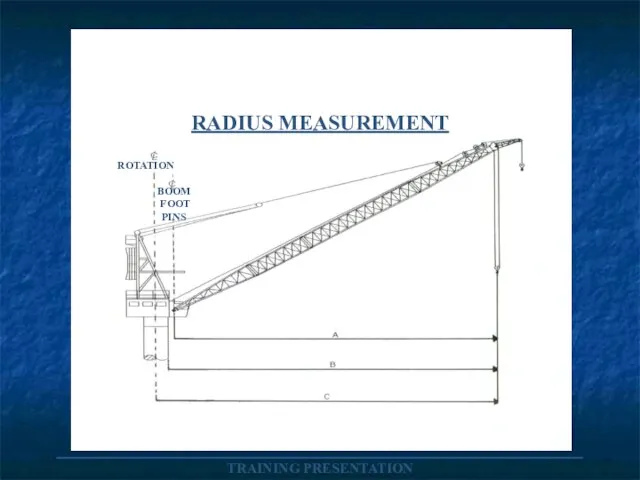 _____________________________________ TRAINING PRESENTATION RADIUS MEASUREMENT ROTATION BOOM FOOT PINS