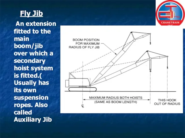 Fly Jib An extension fitted to the main boom/jib over which a