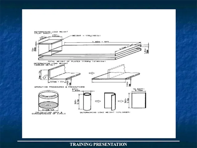 _____________________________________ TRAINING PRESENTATION ESTIMATION OF WEIGHT