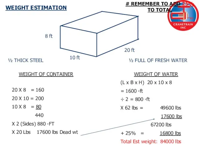8 ft 10 ft 20 ft WEIGHT ESTIMATION ½ THICK STEEL ½
