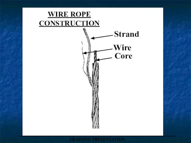 WIRE ROPE CONSTRUCTION Strand Wire Core _____________________________________ TRAINING PRESENTATION