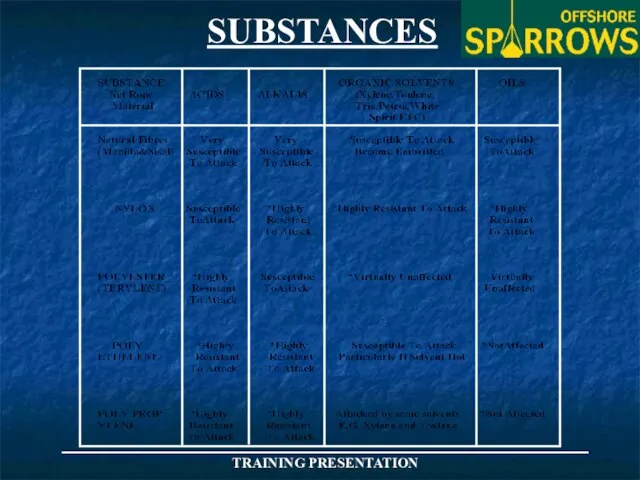 _____________________________________ TRAINING PRESENTATION SUBSTANCES