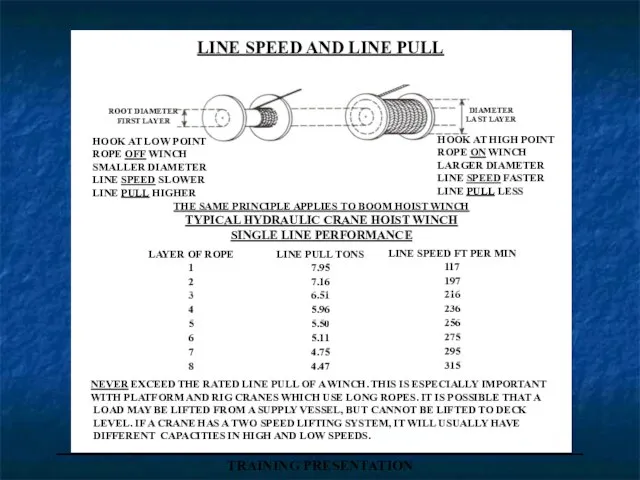 _____________________________________ TRAINING PRESENTATION LINE SPEED AND LINE PULL ROOT DIAMETER FIRST LAYER