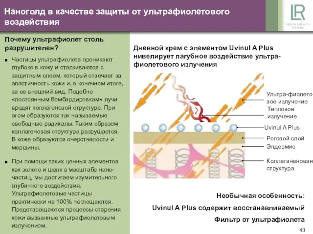 Наноголд в качестве защиты от ультрафиолетового воздействия Частицы ультрафиолета проникают глубоко в