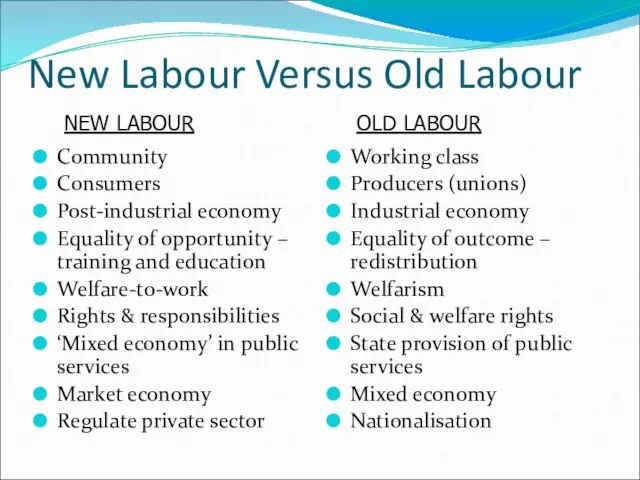 New Labour Versus Old Labour Community Consumers Post-industrial economy Equality of opportunity