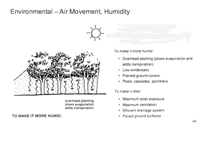 Environmental – Air Movement, Humidity