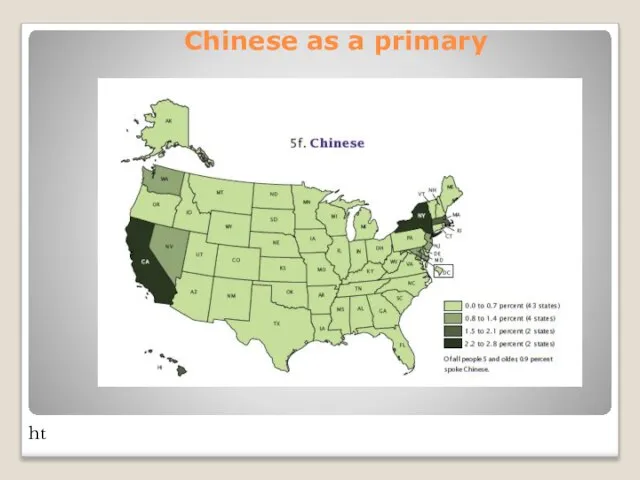 Chinese as a primary ht