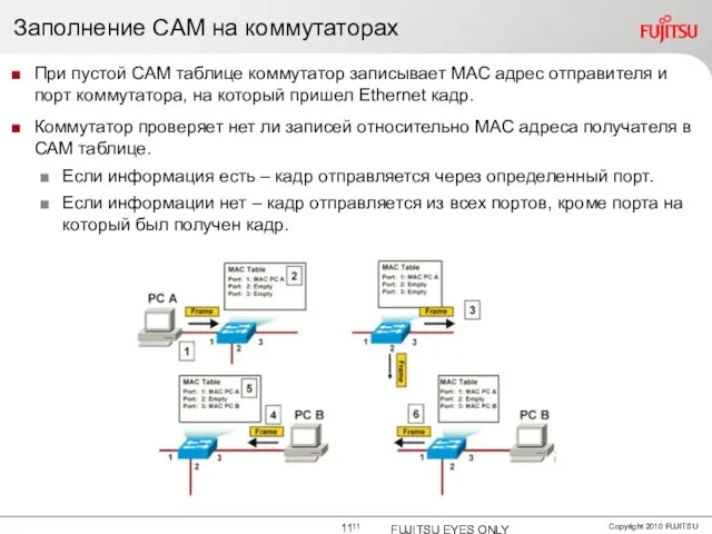 Заполнение CAM на коммутаторах При пустой CAM таблице коммутатор записывает MAC адрес