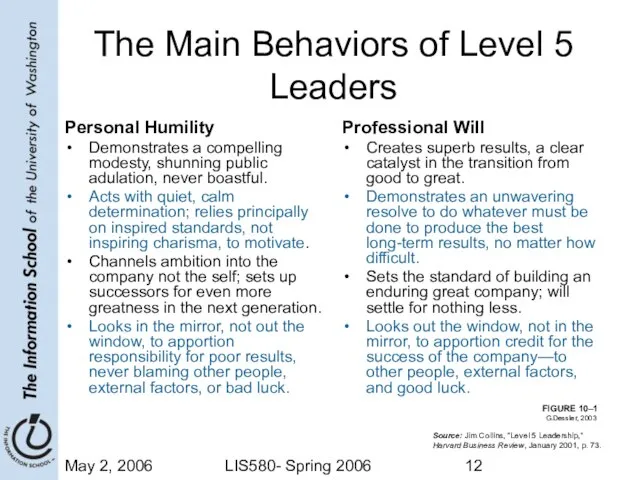 May 2, 2006 LIS580- Spring 2006 The Main Behaviors of Level 5