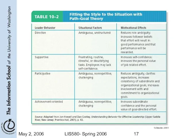 May 2, 2006 LIS580- Spring 2006 G.Dessler, 2003