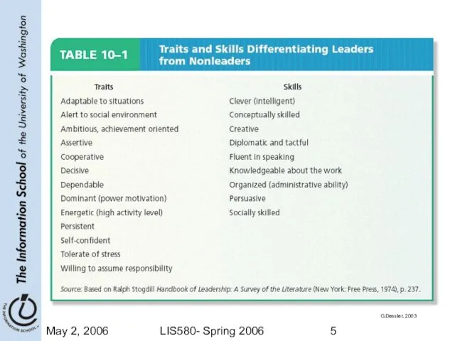 May 2, 2006 LIS580- Spring 2006 G.Dessler, 2003