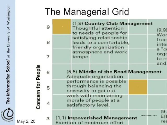 May 2, 2006 LIS580- Spring 2006 The Managerial Grid Prentice Hall, 2002