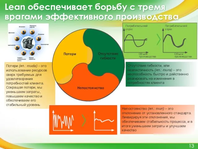 Отсутствие гибкости, или неэластичность (яп.: mura) – это неспособность быстро и действенно