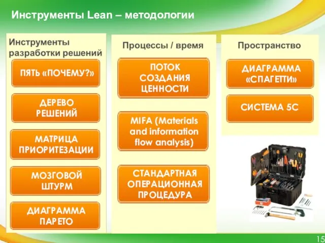 Инструменты Lean – методологии