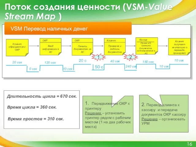 Поток создания ценности (VSM-Value Stream Map ) 120 сек 240 сек 10