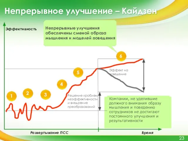 Компании, не уделившие должного внимания образу мышления и поведению сотрудников не достигают