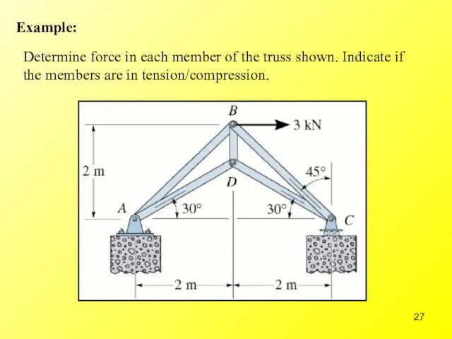 Example: Determine force in each member of the truss shown. Indicate if