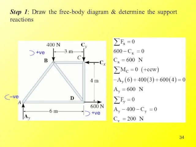 Step 1: Draw the free-body diagram & determine the support reactions B D