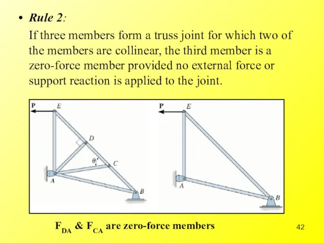 Rule 2: If three members form a truss joint for which two