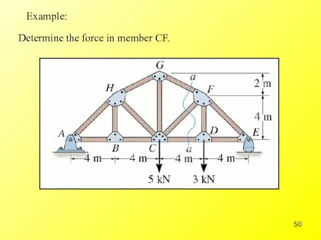 Example: Determine the force in member CF.