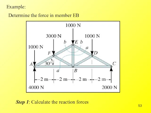 Example: Determine the force in member EB Step 1: Calculate the reaction forces