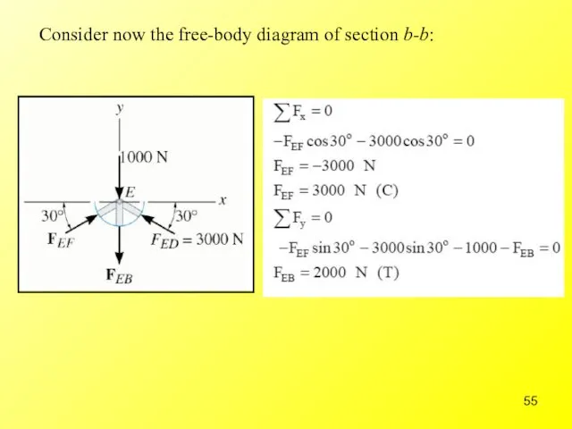 Consider now the free-body diagram of section b-b: