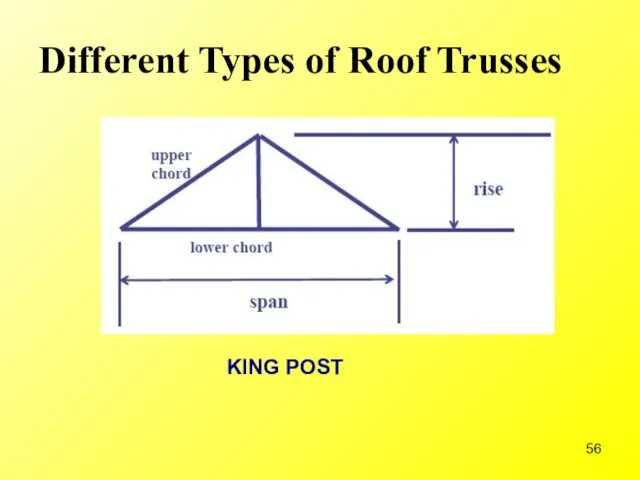 Different Types of Roof Trusses