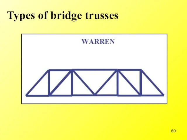 Types of bridge trusses