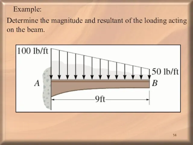 Example: Determine the magnitude and resultant of the loading acting on the beam.